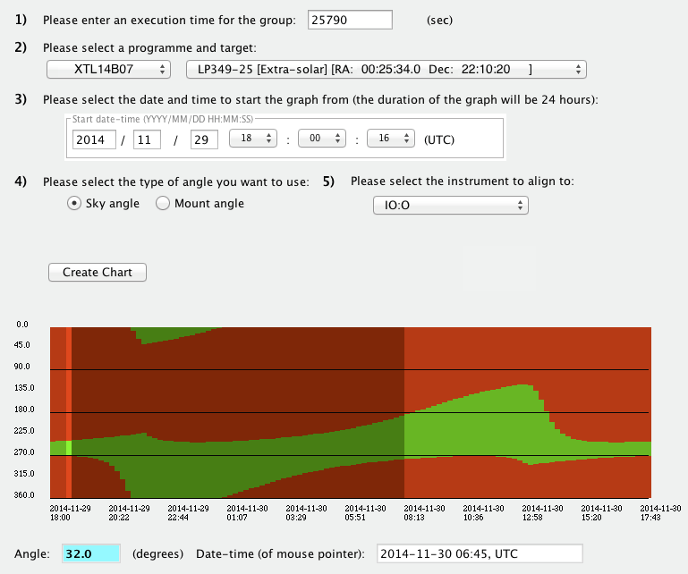 Example screenshot of an excessively long group that can never be executed.