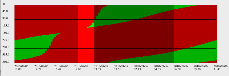 Example screenshot of an excessively long group for which a very
limited sky orientation range is possible